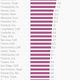 Image for article titled What you have to earn to be rich in cities across the US